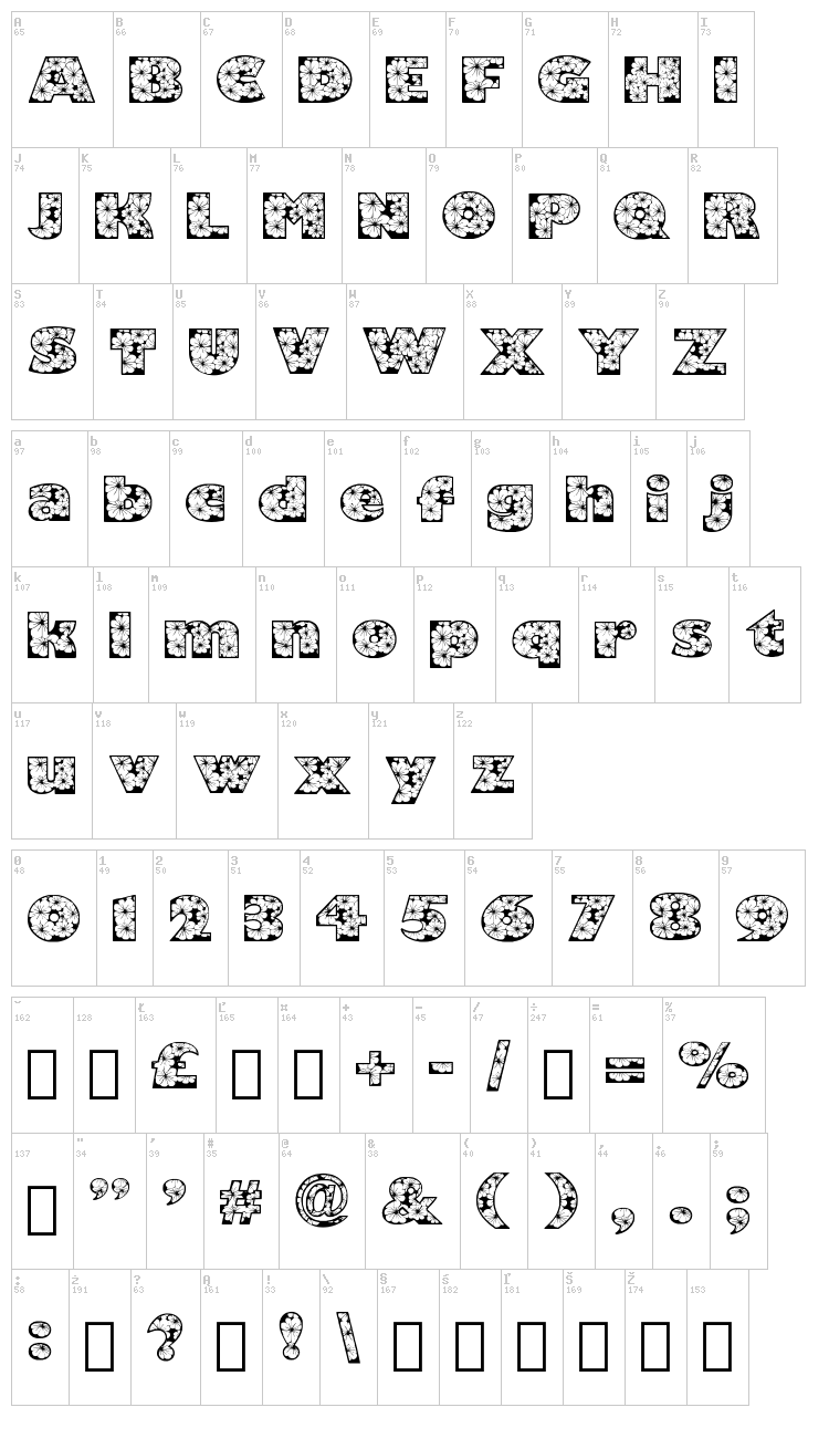 Zensyrom font map