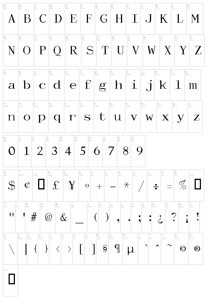 Dactylographe font map