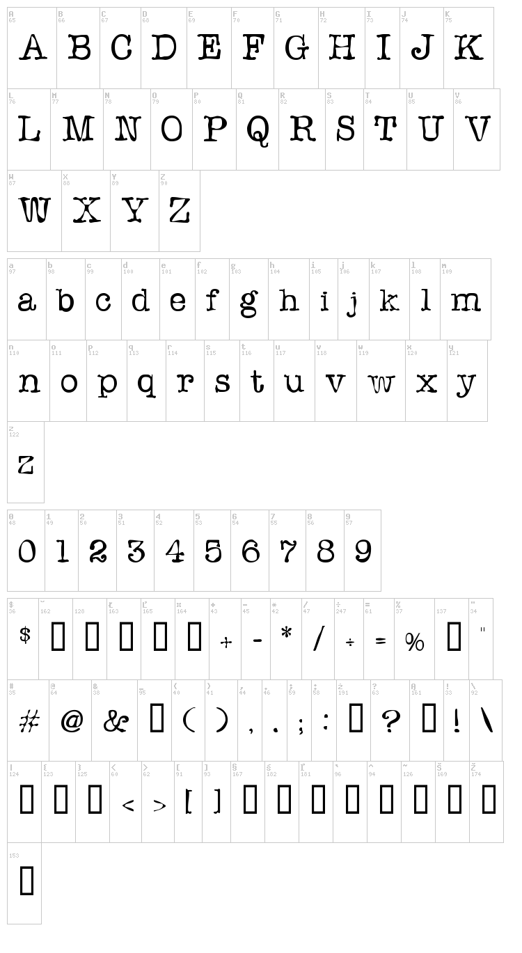 Sloopy Ink font map