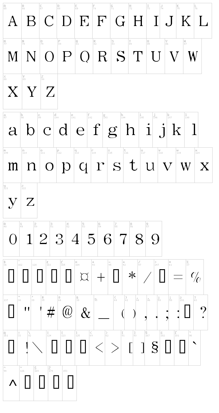 Type Wheel font map