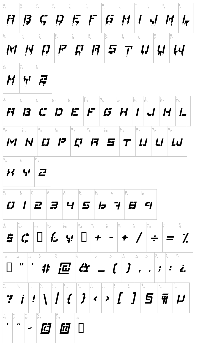 Stencile Or Die font map