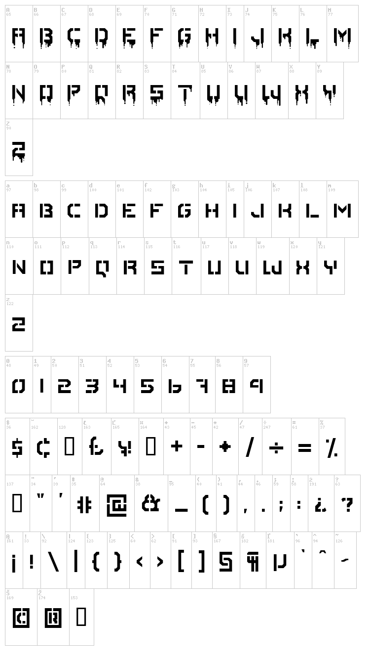 Stencile Or Die font map