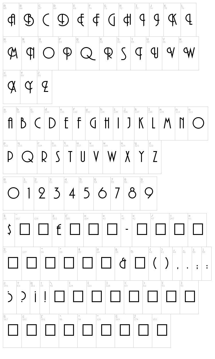 Andes font map