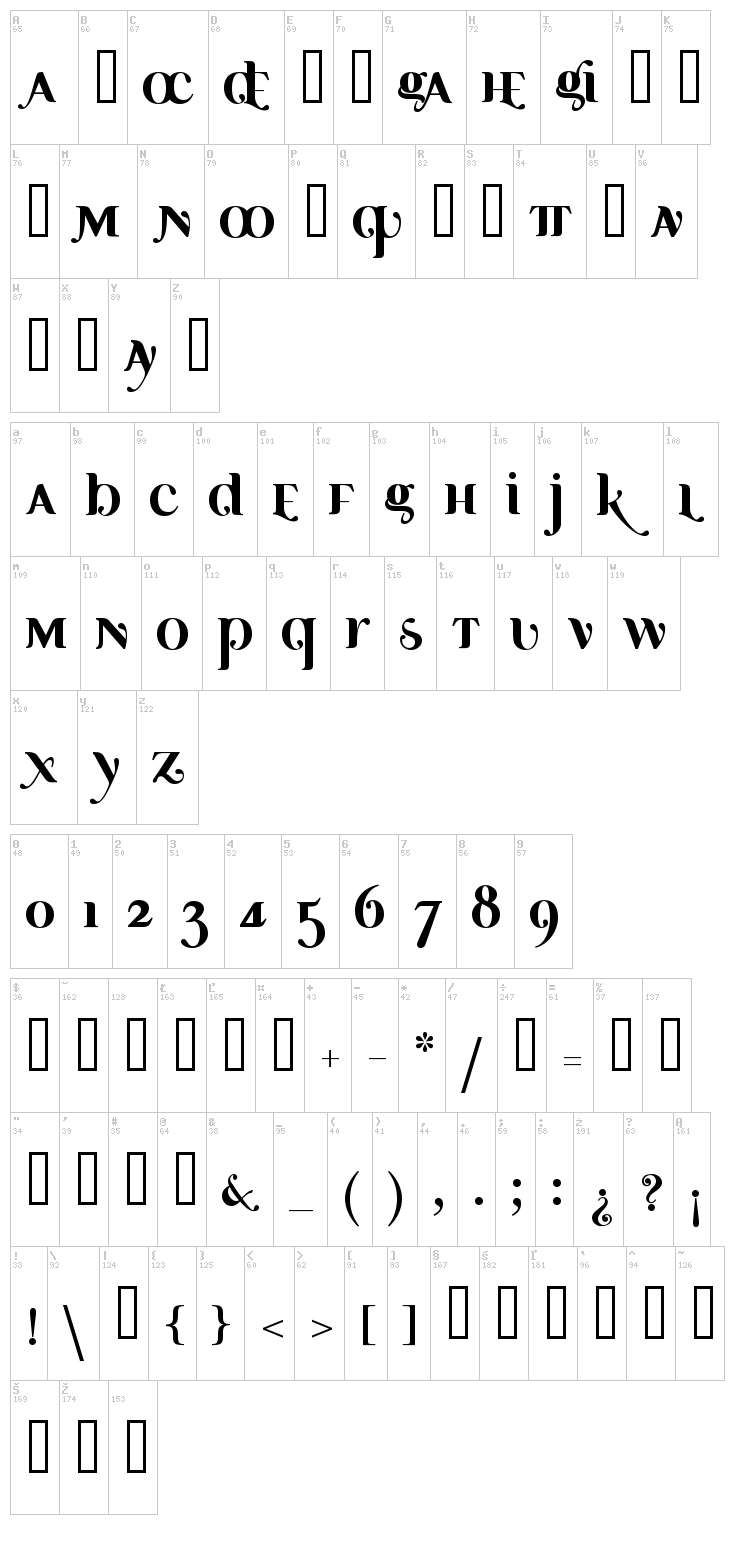 Ayosmonika font map