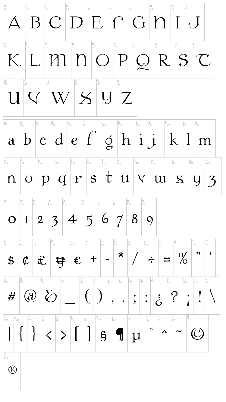 Colwell font map