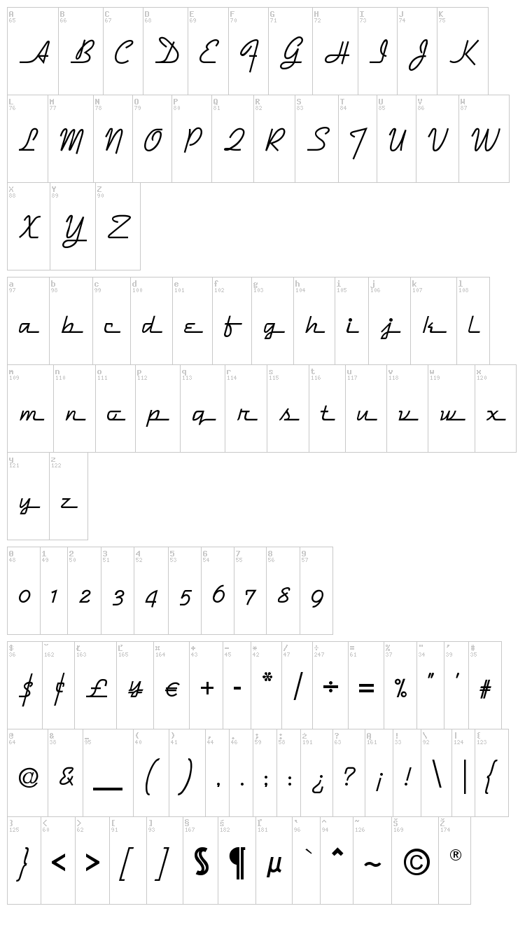 Dymaxion Script font map