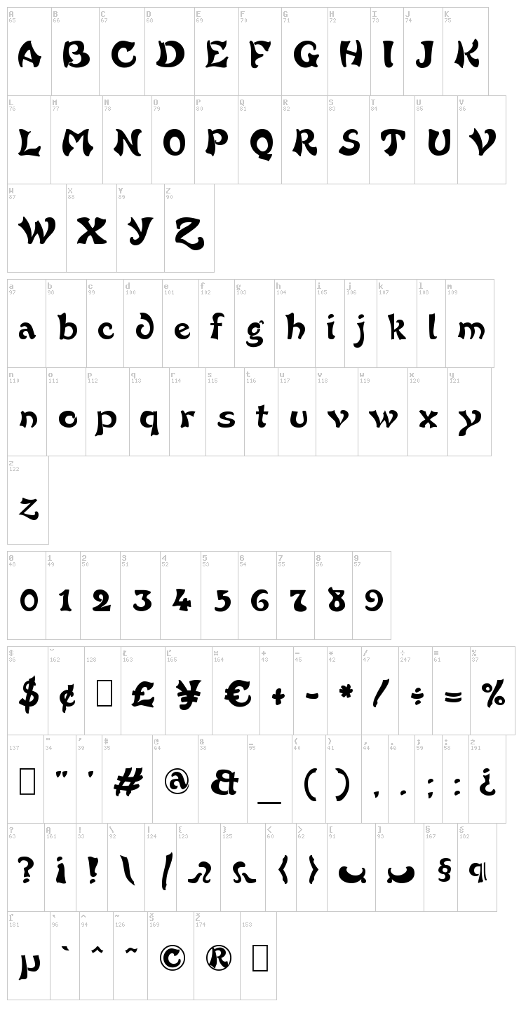 French Grotesque font map