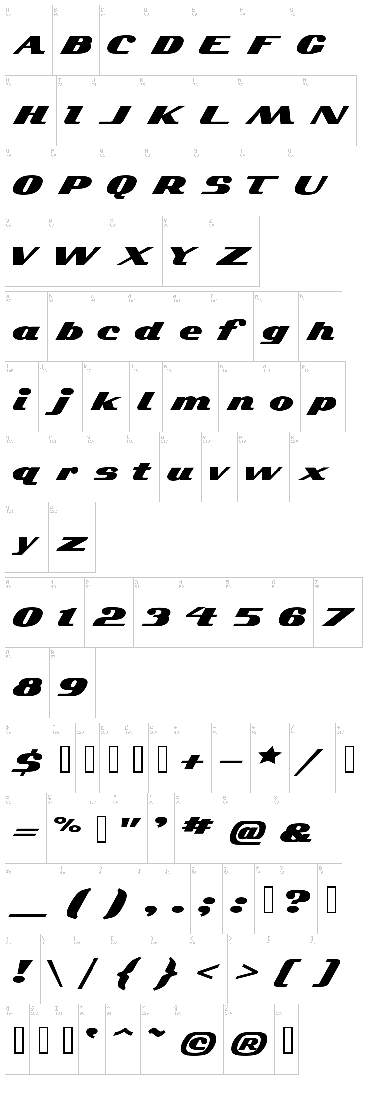 Kelvinized font map