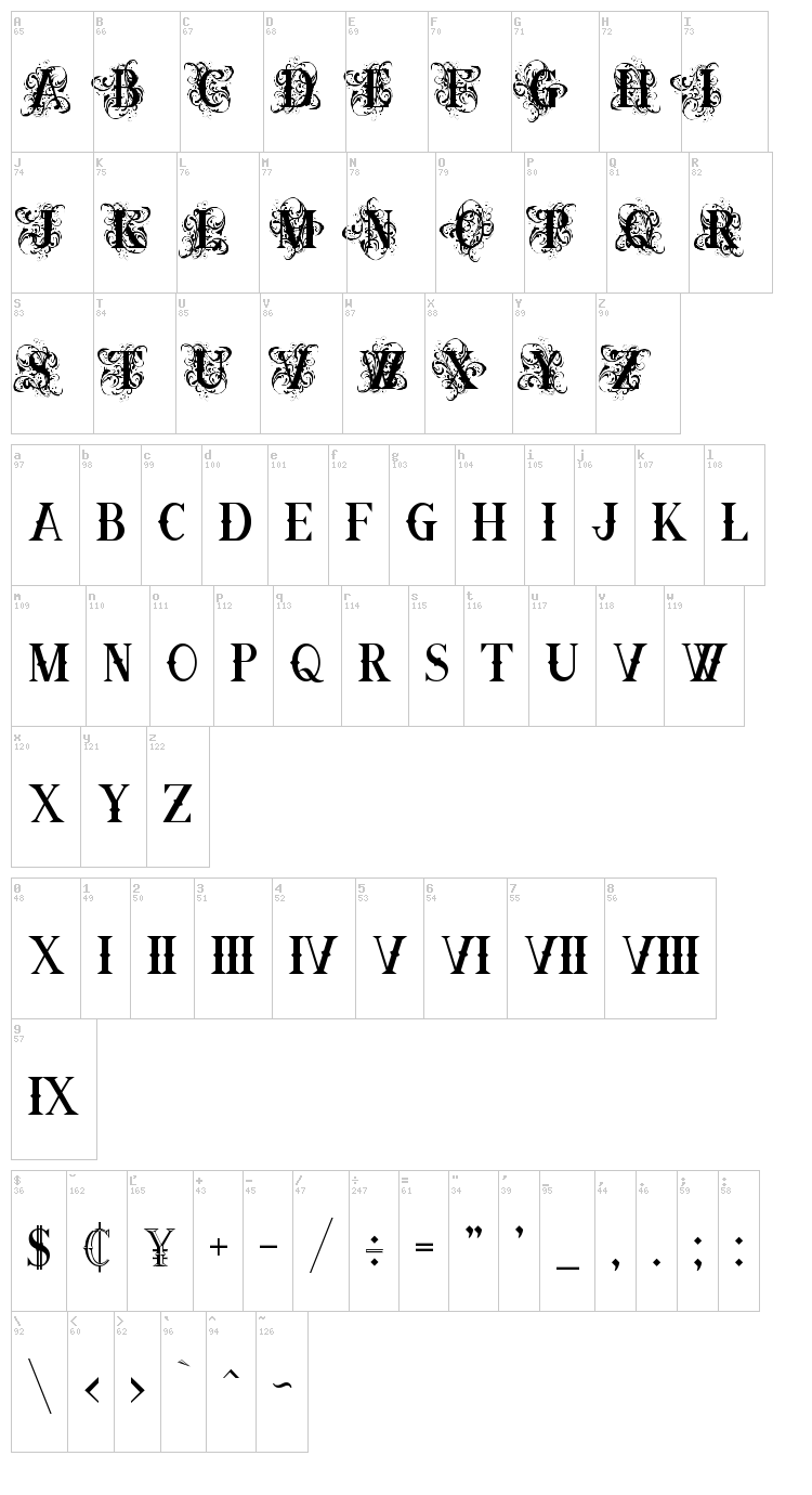 Ornamental Versals font map