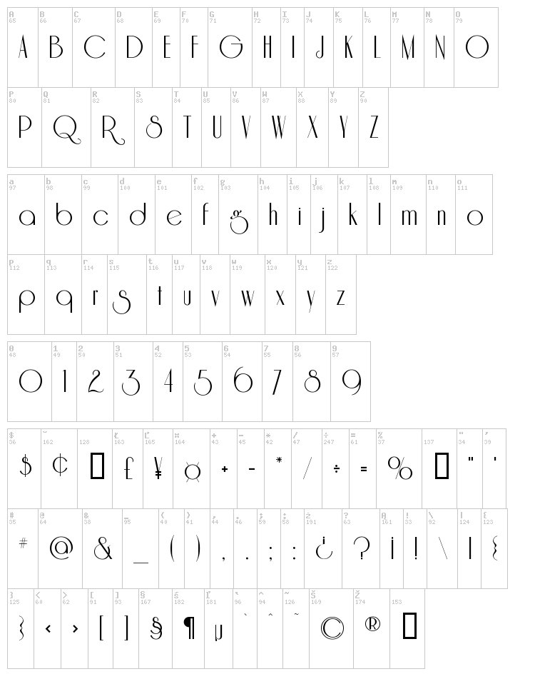 Riesling font map