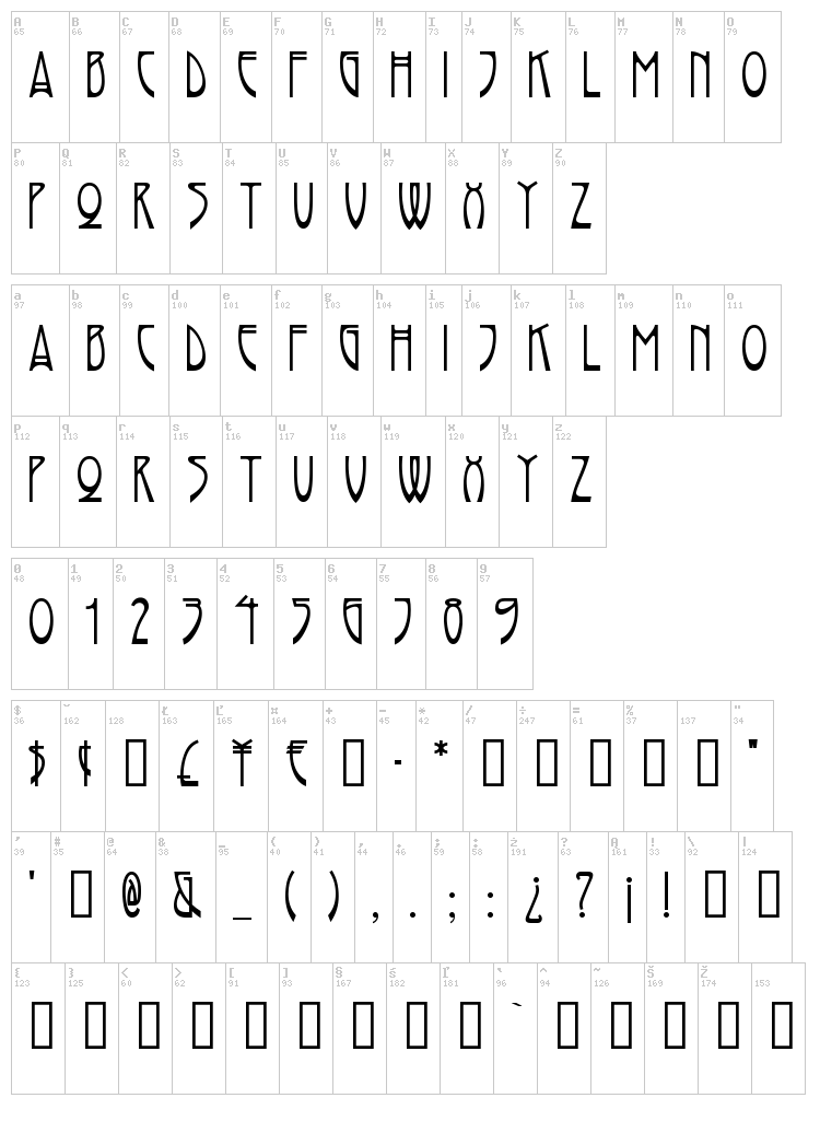 Rivanna font map