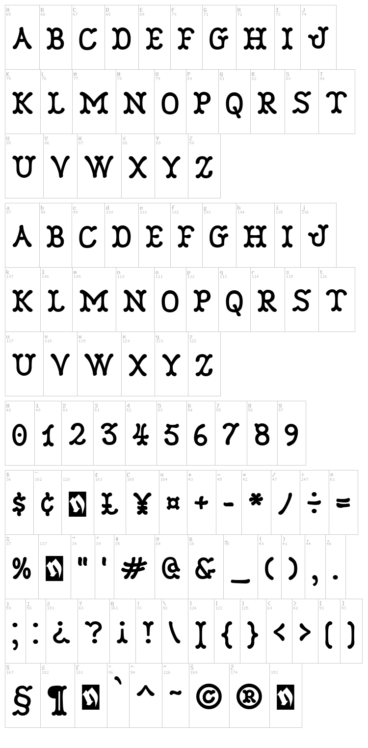 Robinne font map