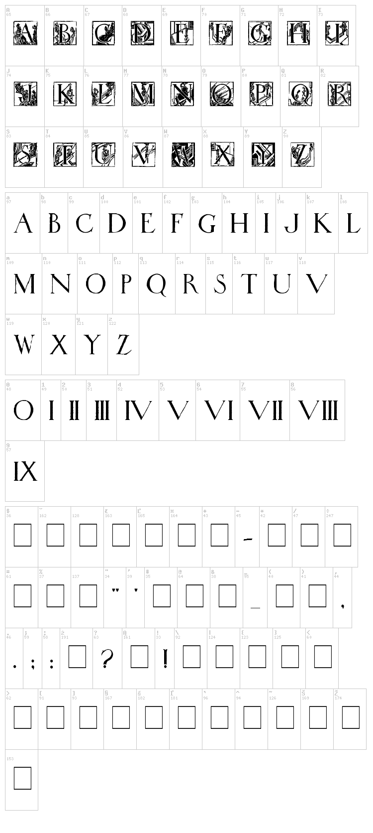 Wadsworth's Industria font map