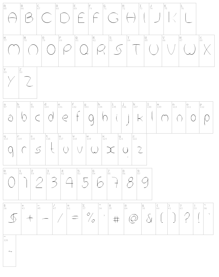 Antropofagia font map