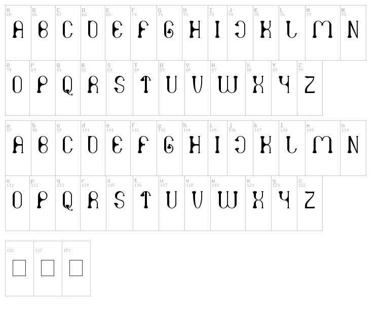 Atomic font map