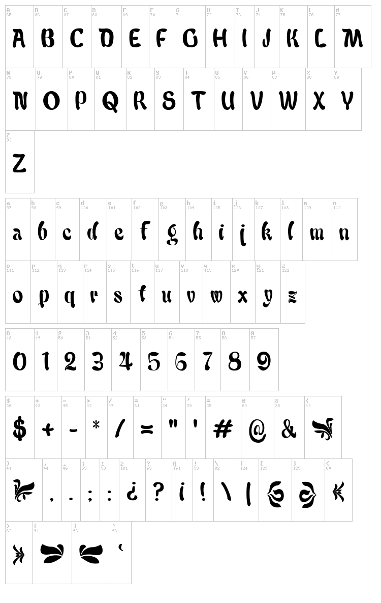 Babalu font map