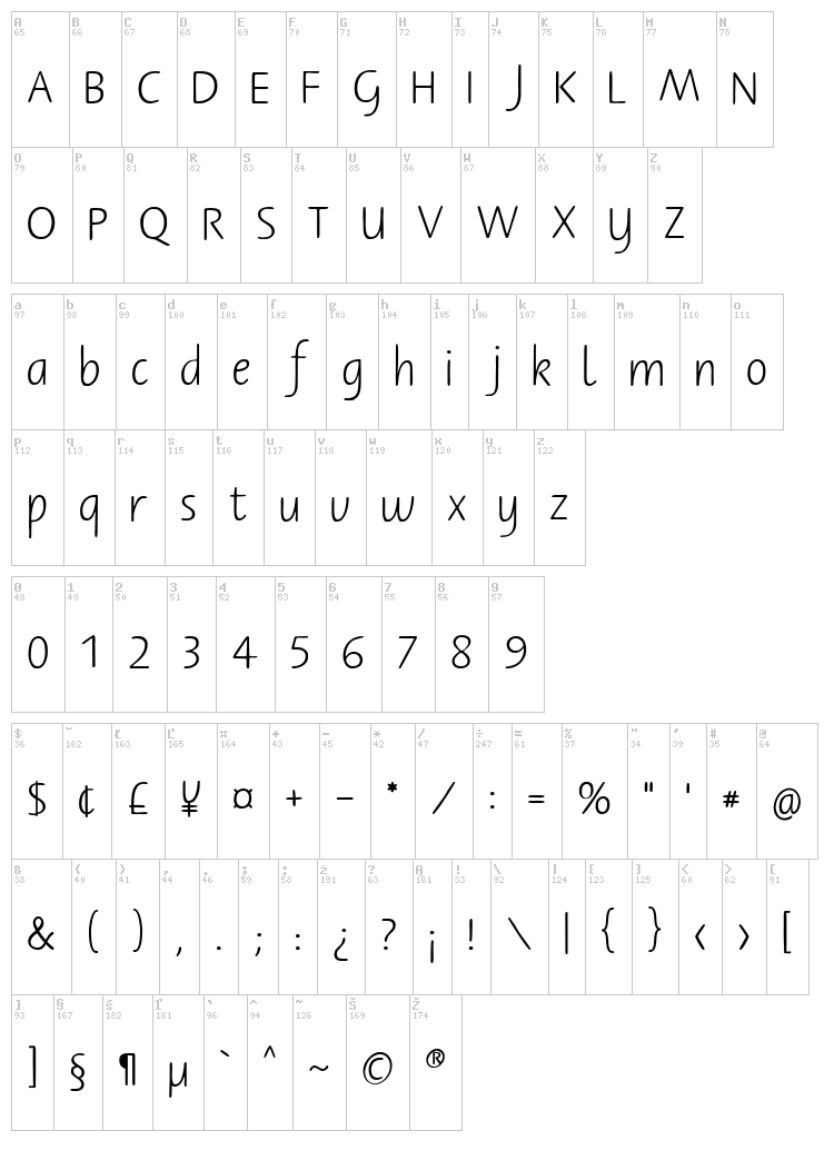 Berner Basisschrift font map