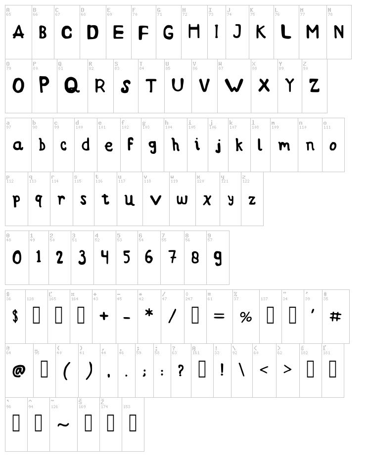 Bundafont font map