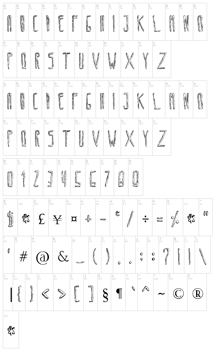 Circoex font map