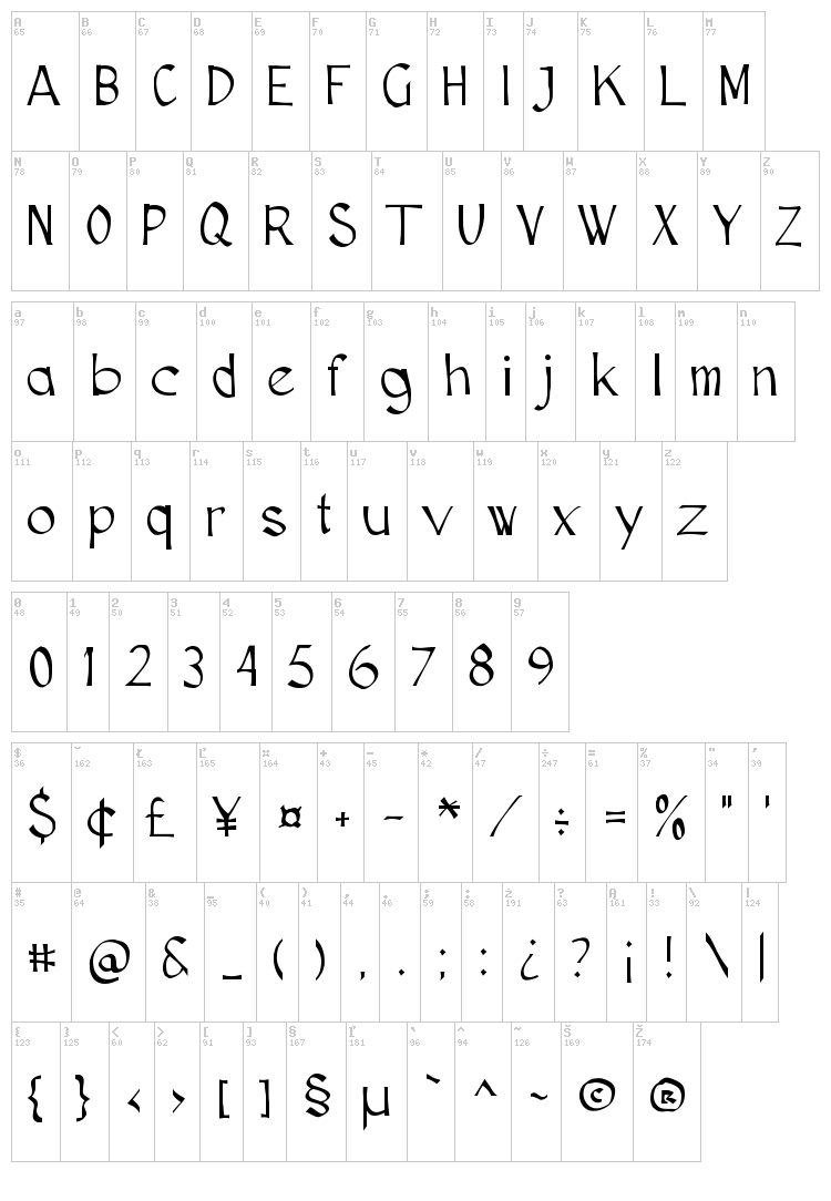 Cutscript font map
