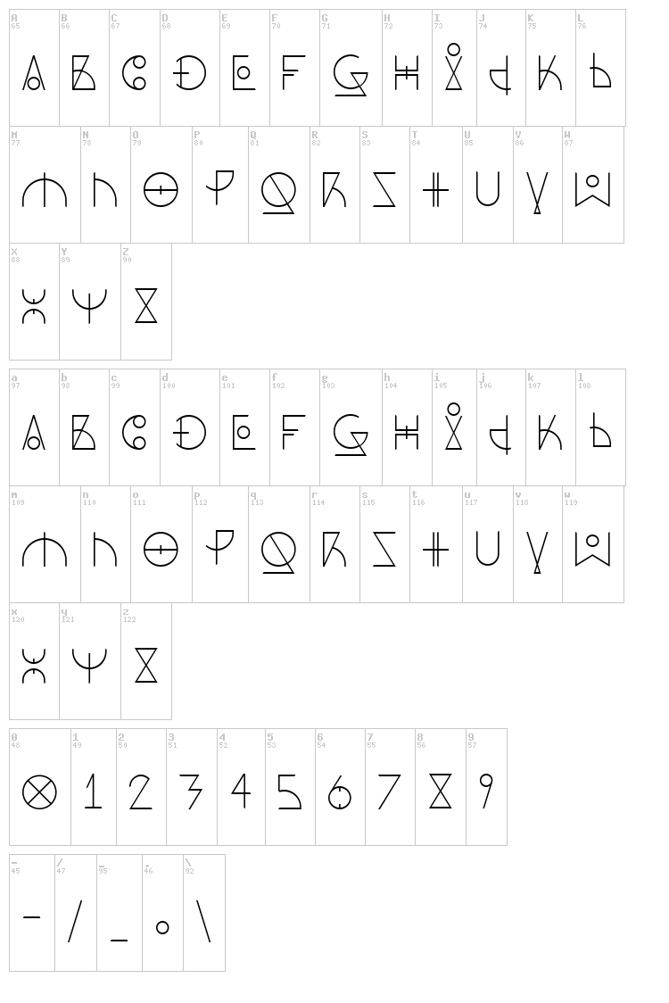 Dos Amazigh font map