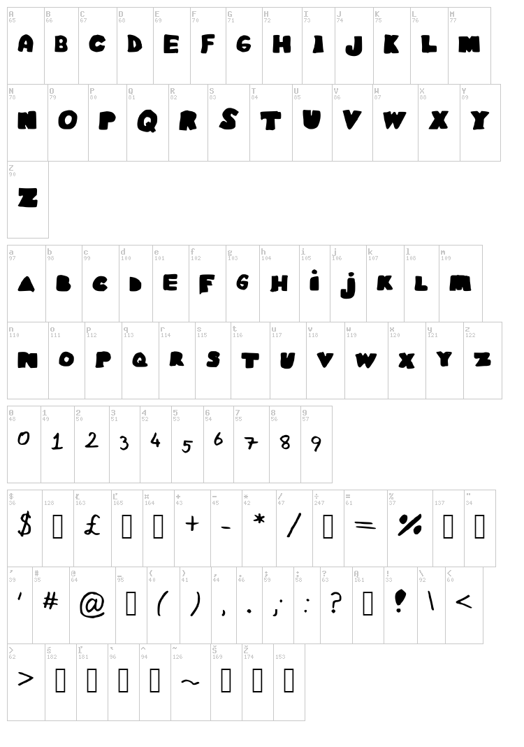 Easy As ABC font map
