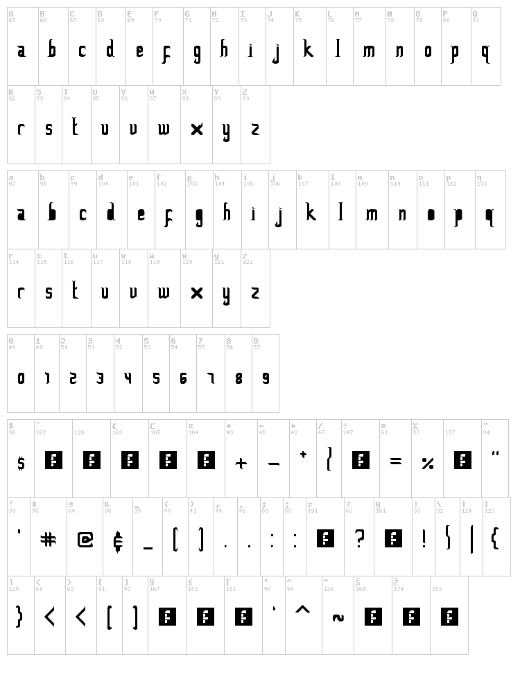 Fooled by Gayus font map