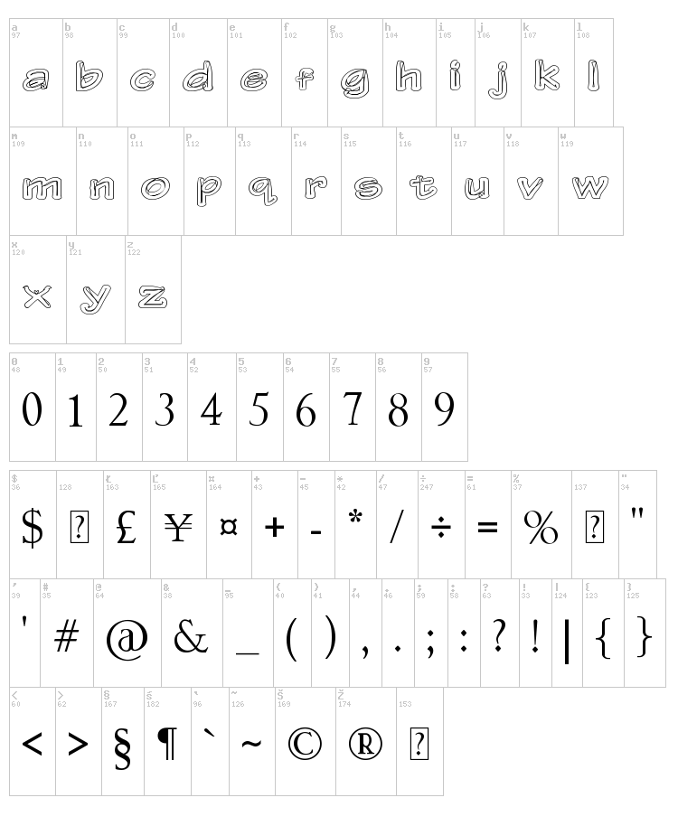 Gerbera font map