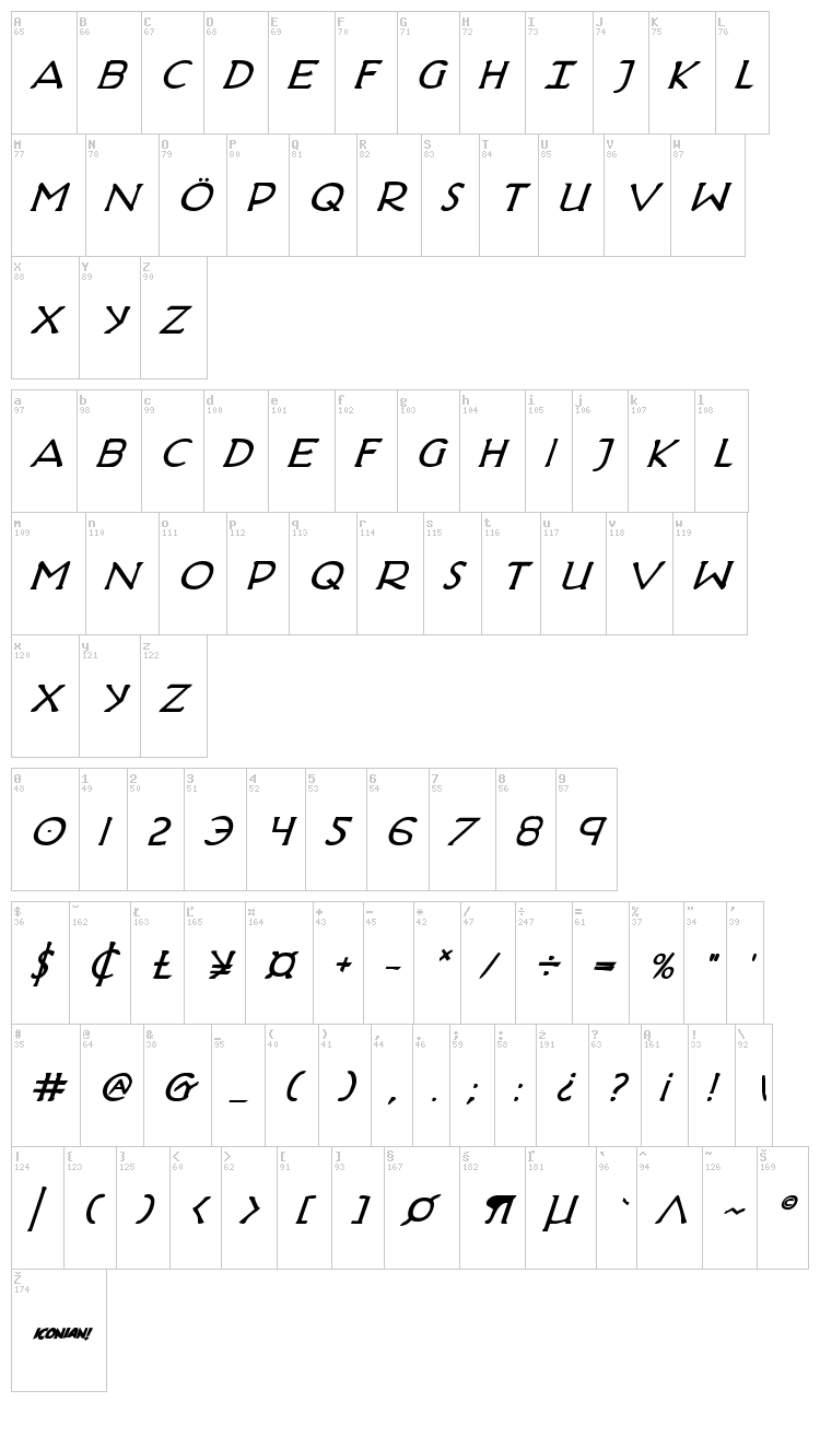 Hadriatic font map