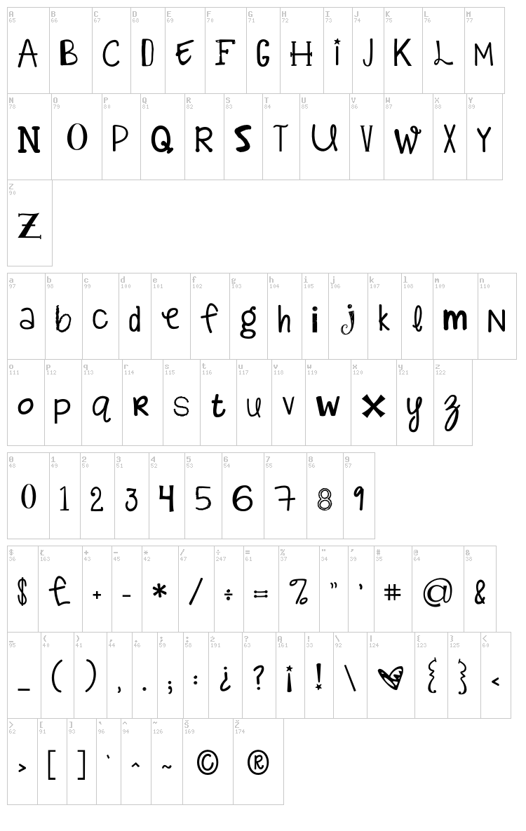 KG Alphabet Regurgitation font map