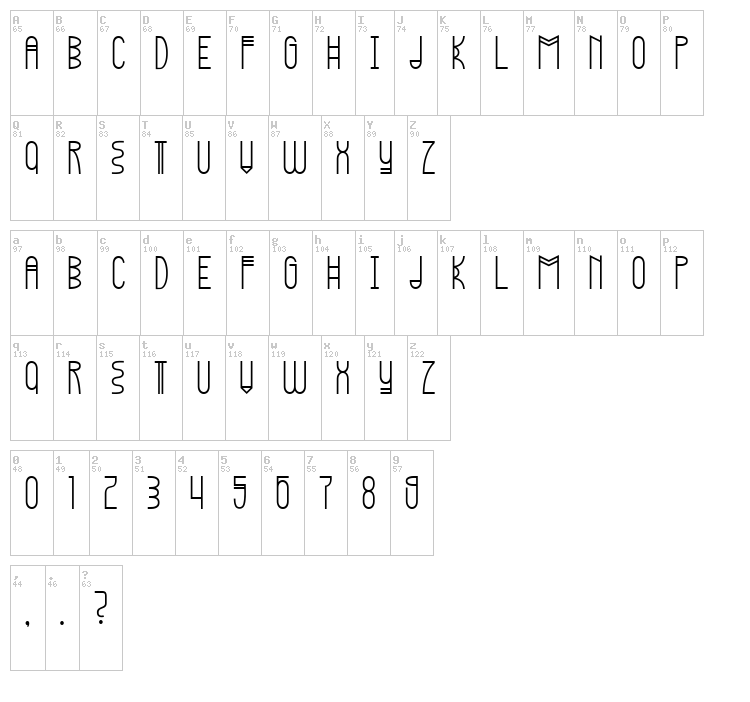 Kopleng font map