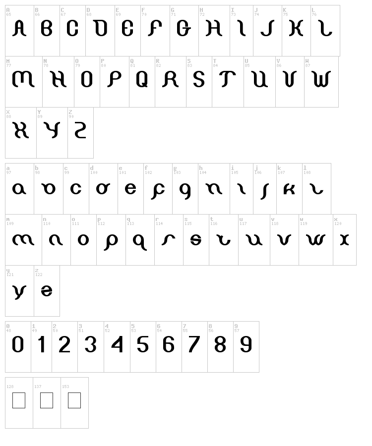 Miracle font map