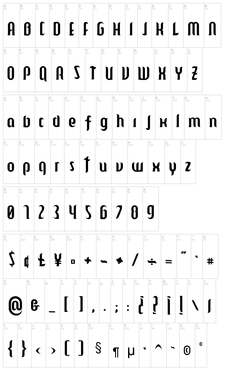 Mulago font map