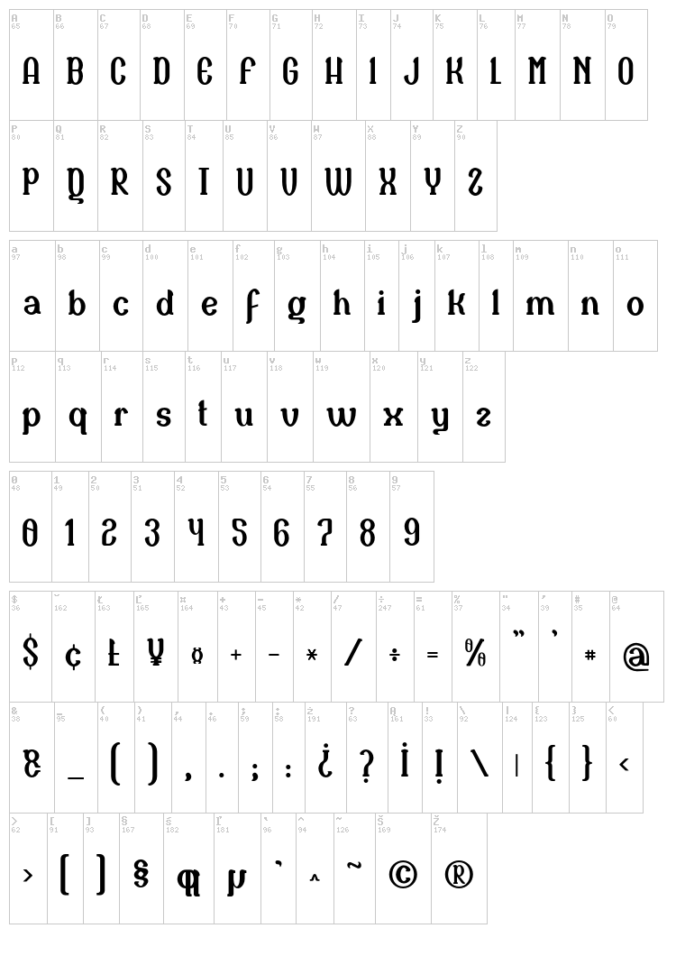Naula font map