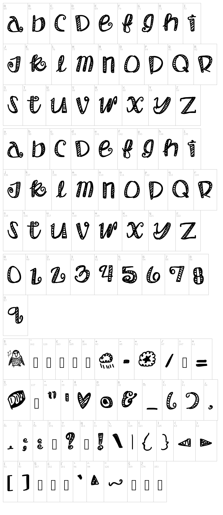 Objectum Sexuality font map