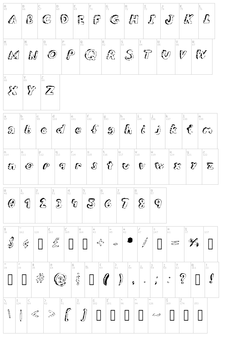 Overdue font map