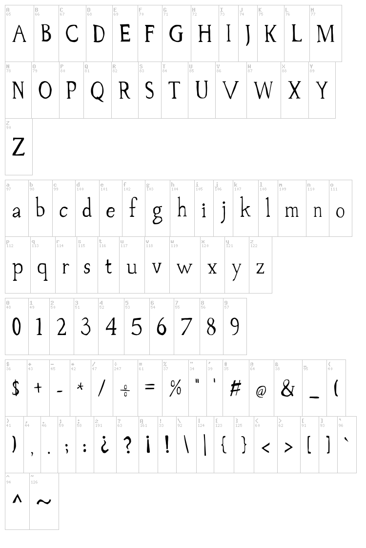Palovsky font map