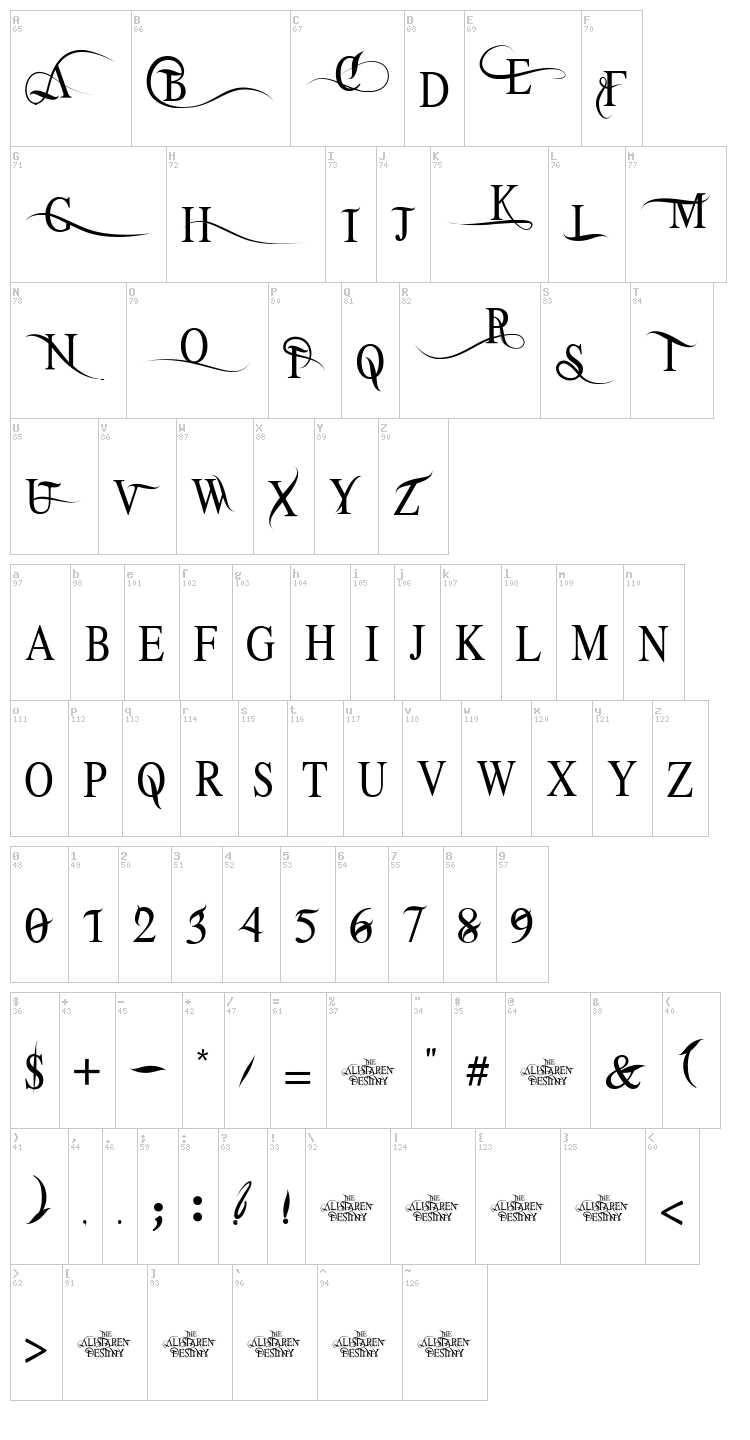 The Alistaren font map