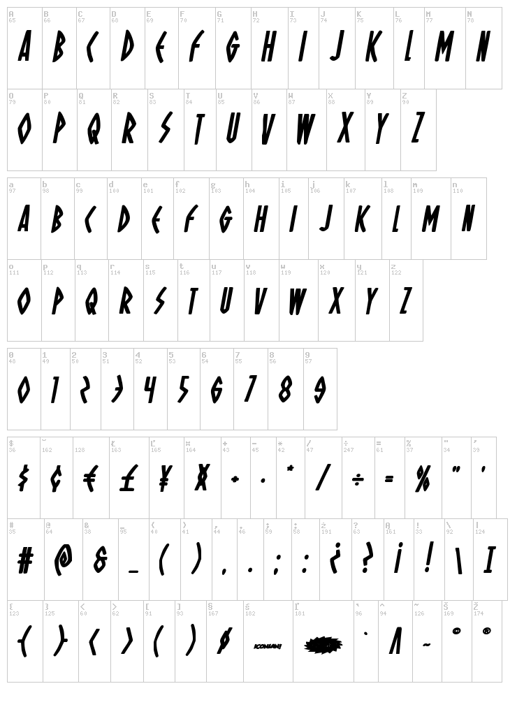 Oh Mighty Isis font map