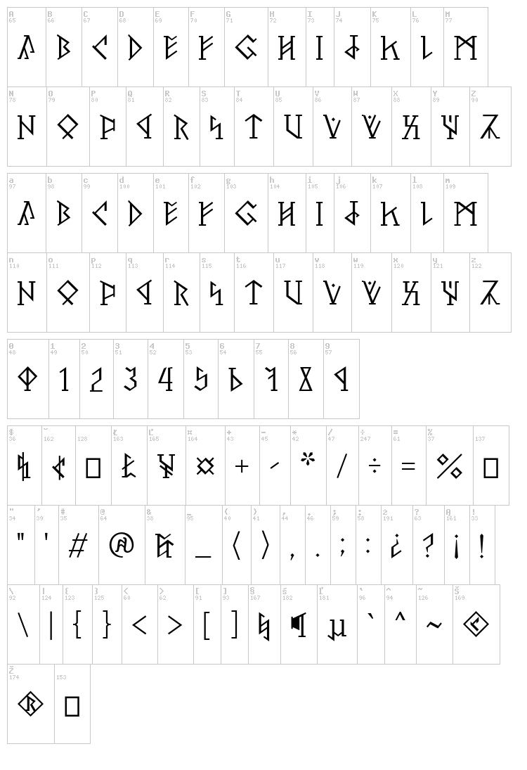 Pertho font map