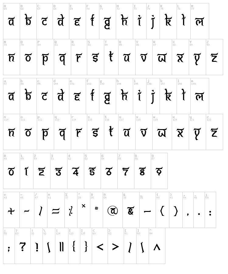 Bitling Shivom font map