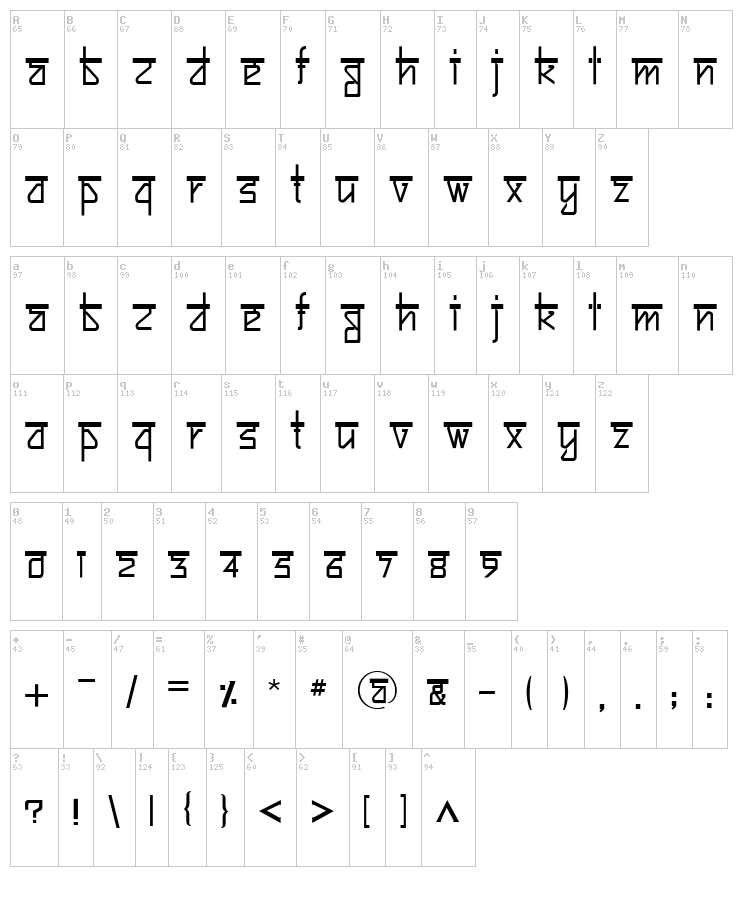 Bitling Sujatra font map