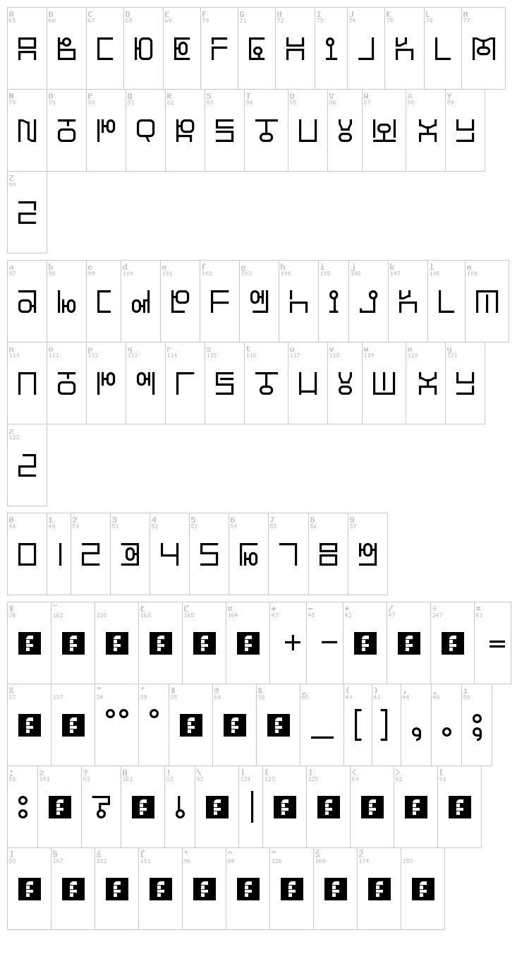 Hangeul font map