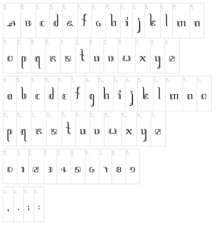 Jawadwipa Adisastra font map