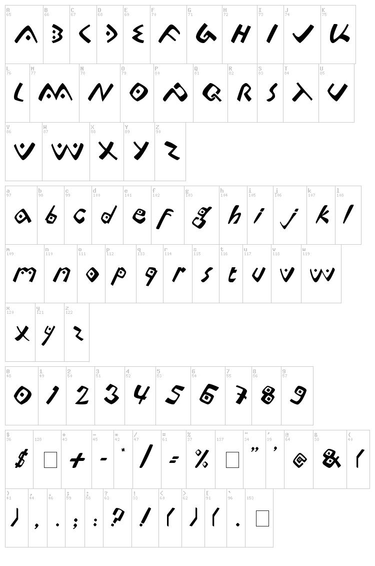 Lontara font map