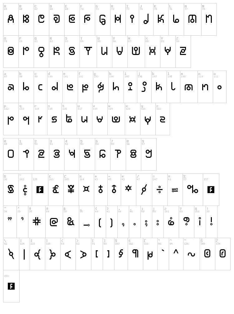 Thaiana Jones font map