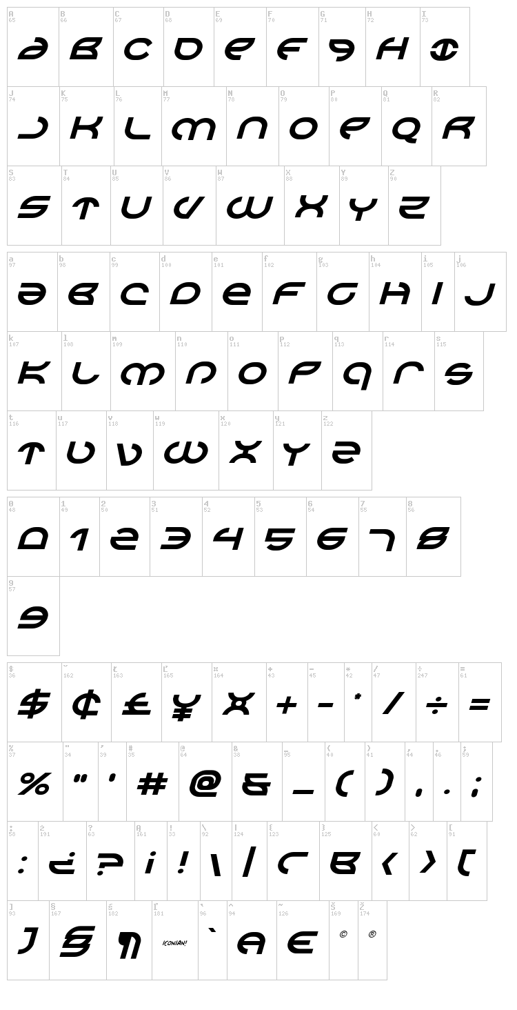 Aetherfox font map