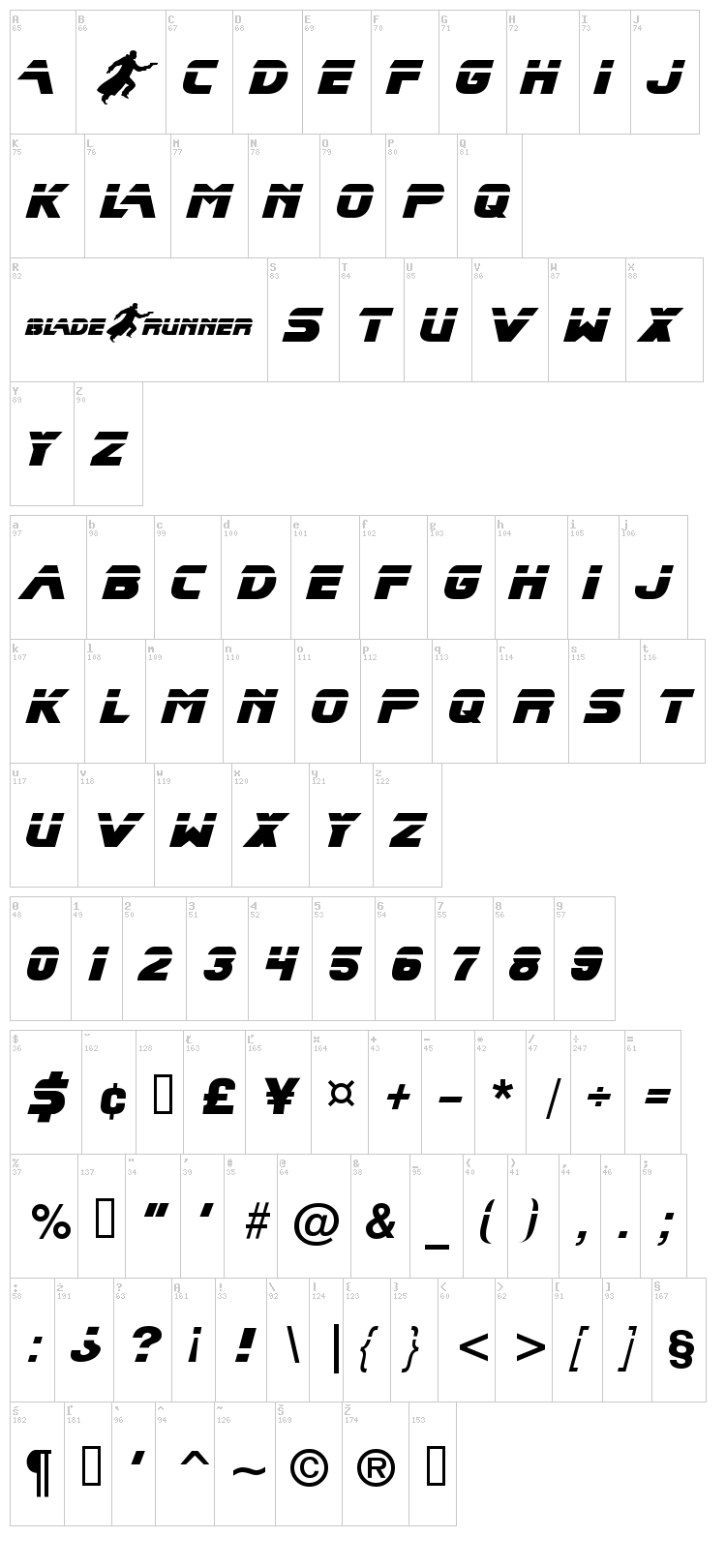 Blade Runner Movie Font font map