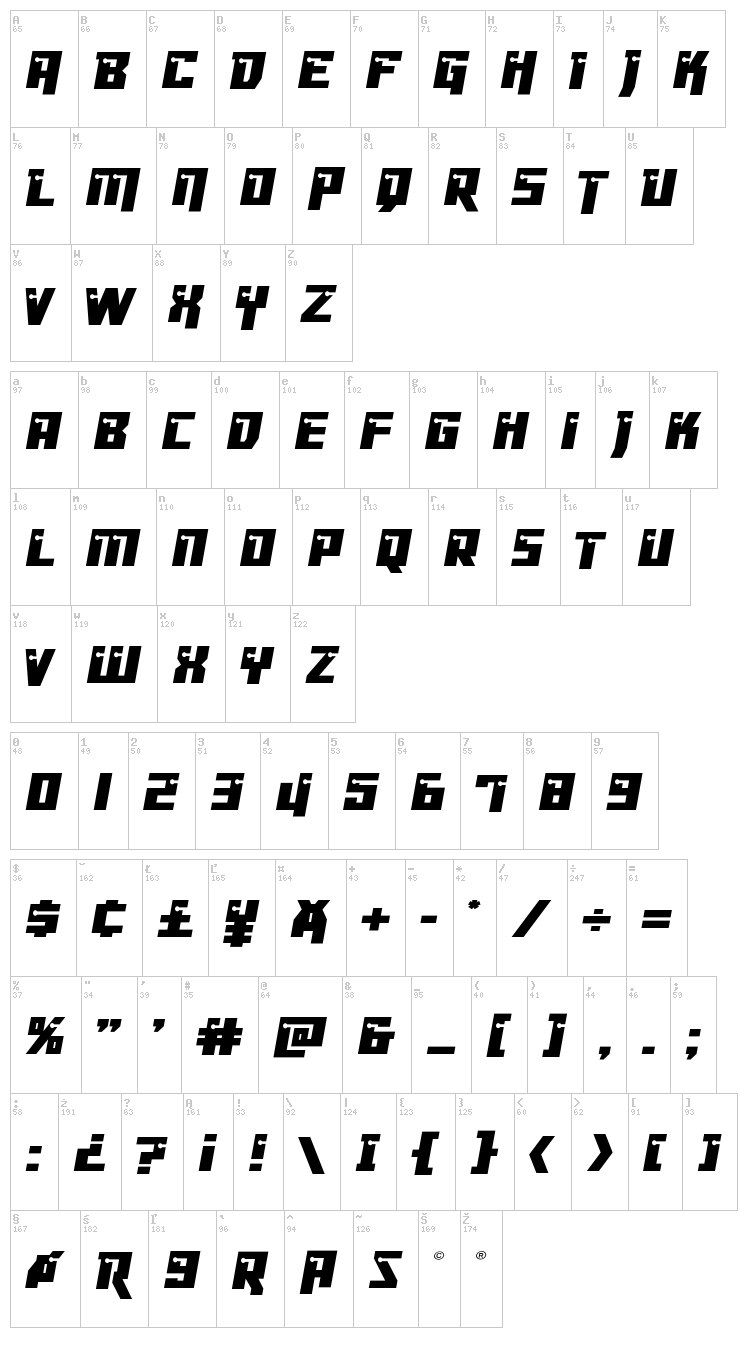 Dangerbot font map