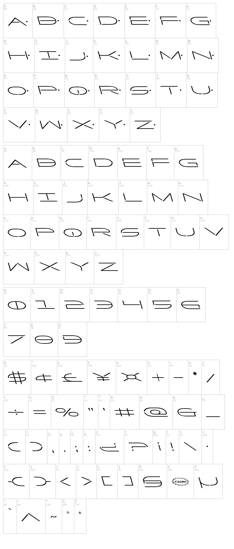 Factor font map